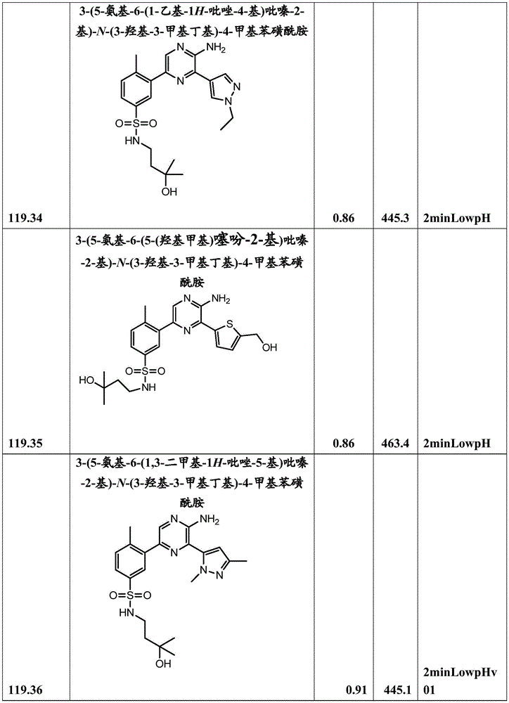 Figure BDA0001166151010002491