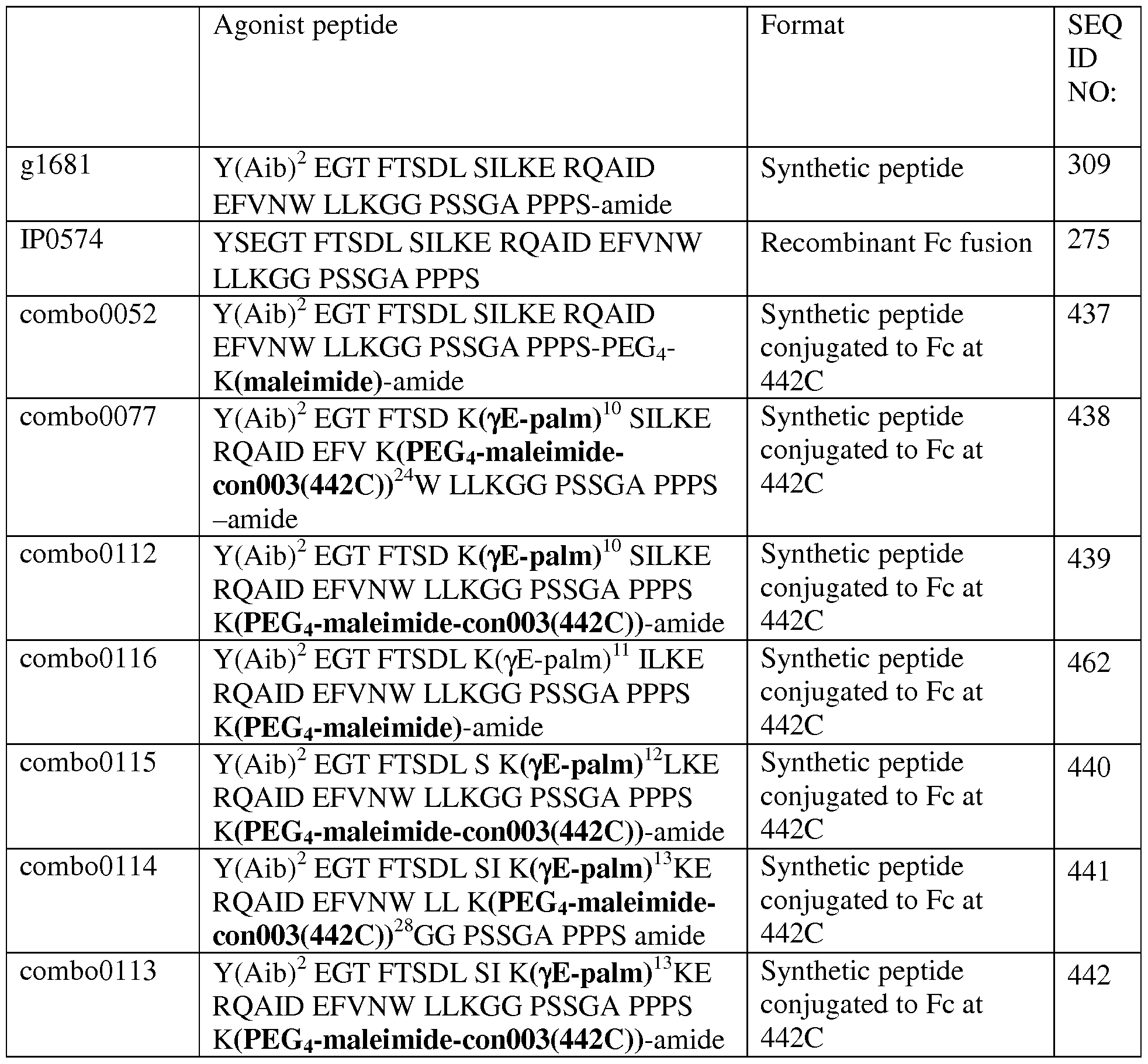 Figure imgf000097_0001