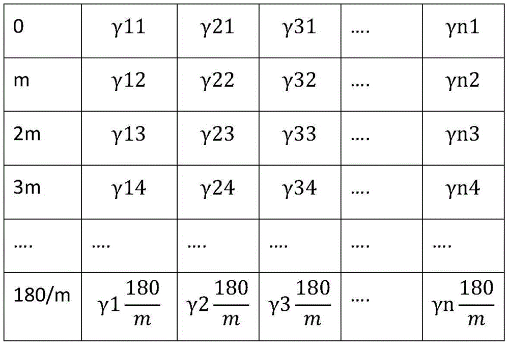 Figure BDA0002180878580000021