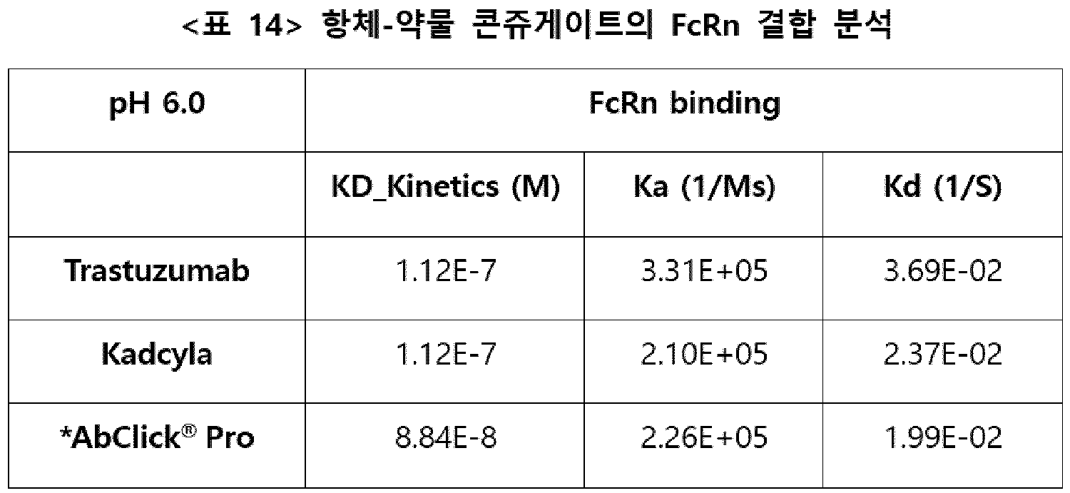Figure PCTKR2020003282-appb-I000188