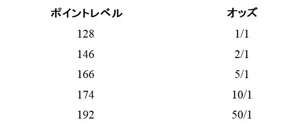 Figure 2022551039000002