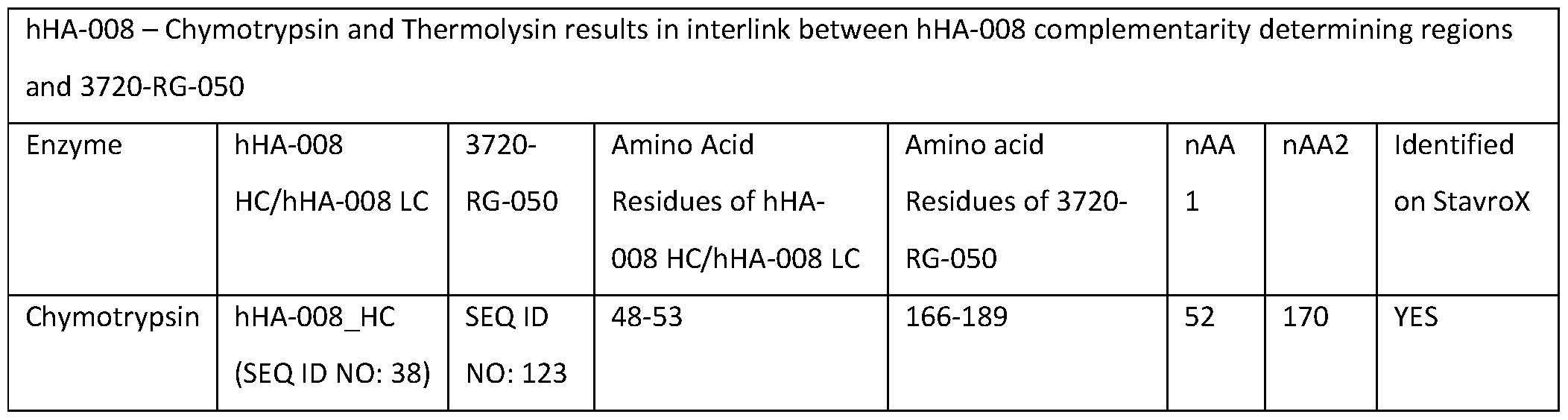 Figure imgf000142_0001