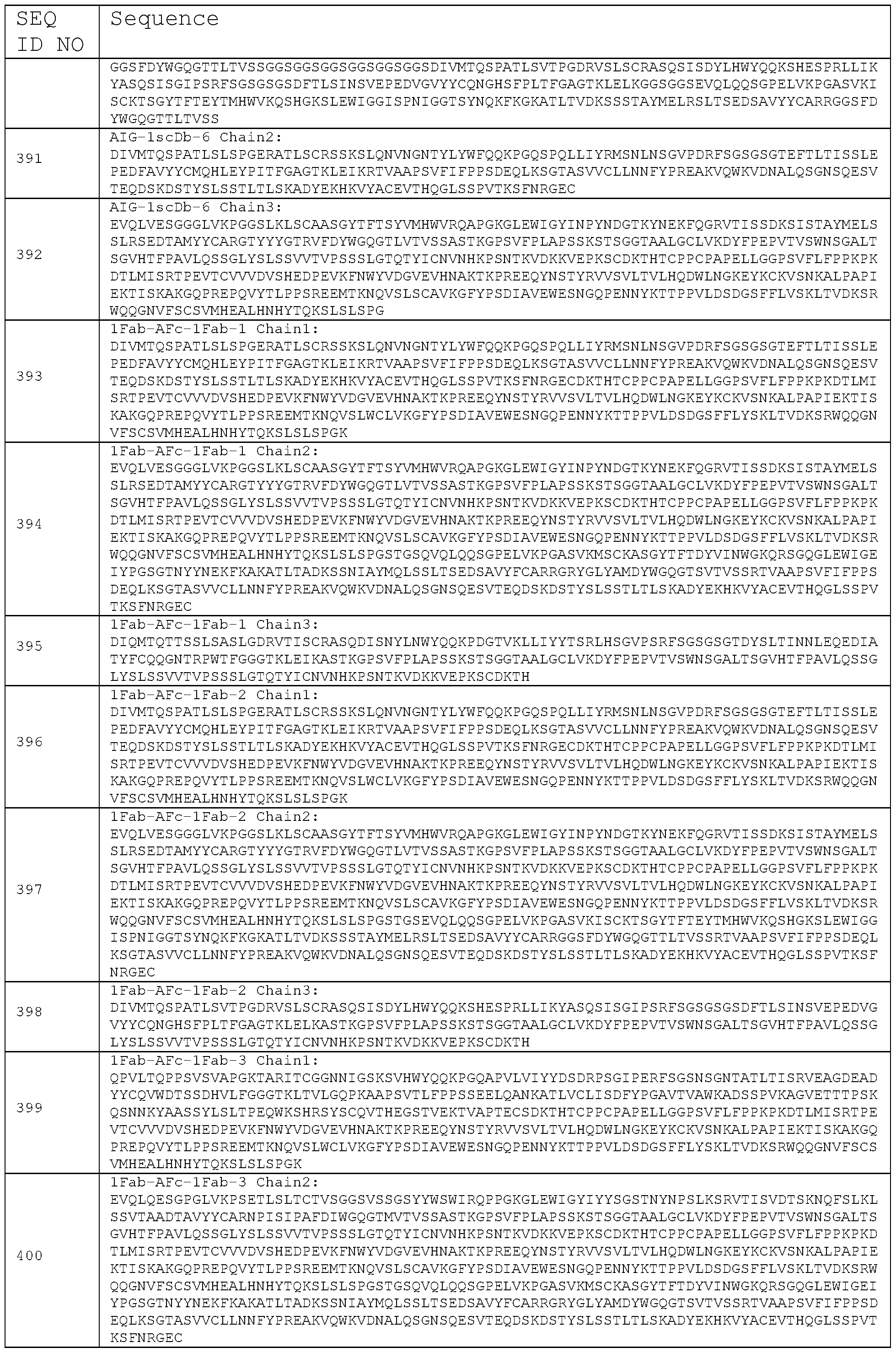 Figure imgf000151_0001