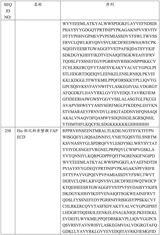 Figure GDA0003622242590001201