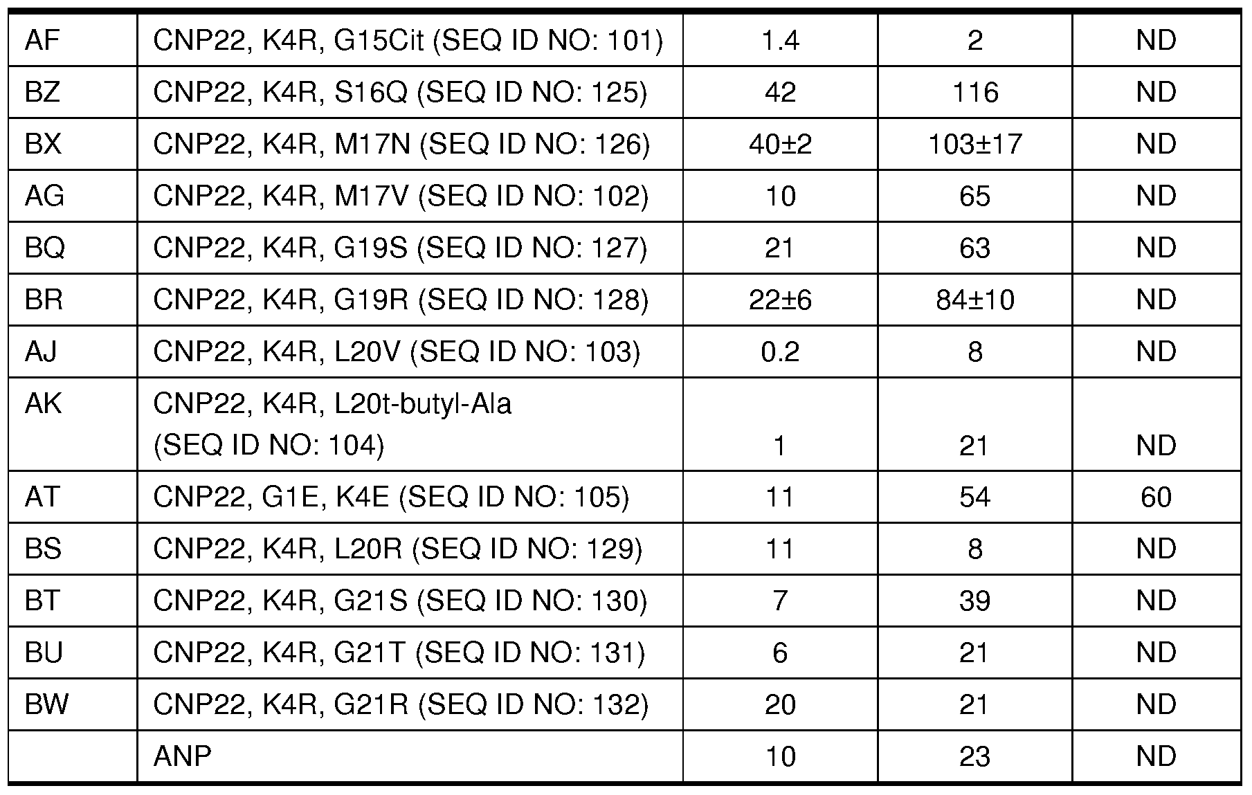 Figure imgf000092_0001