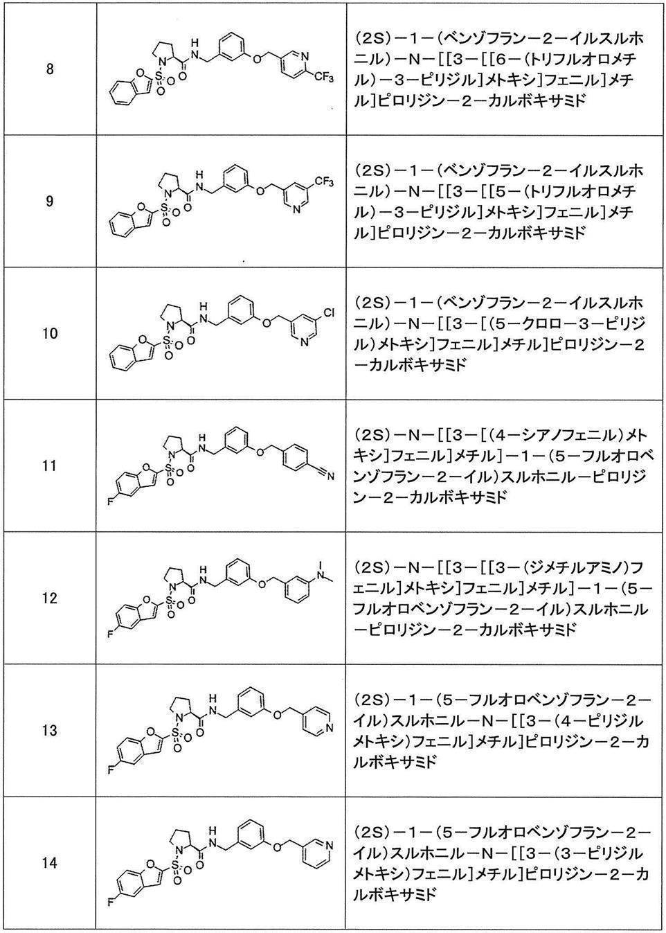 Figure JPOXMLDOC01-appb-T000340