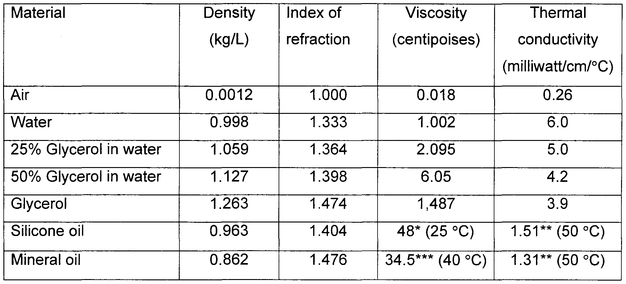 Figure imgf000029_0001