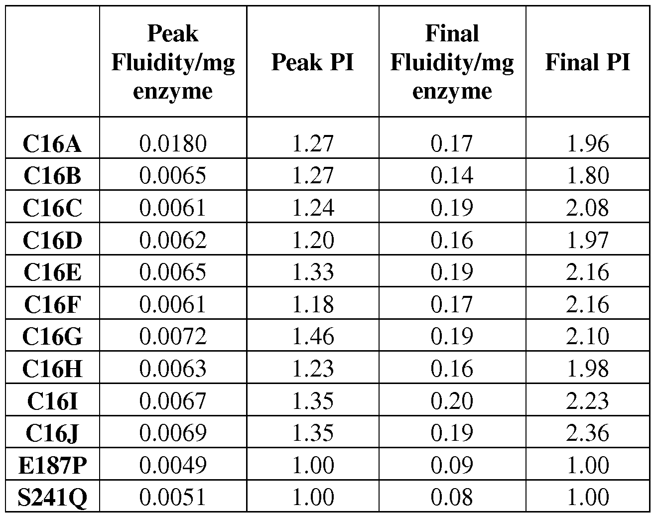 Figure imgf000108_0001