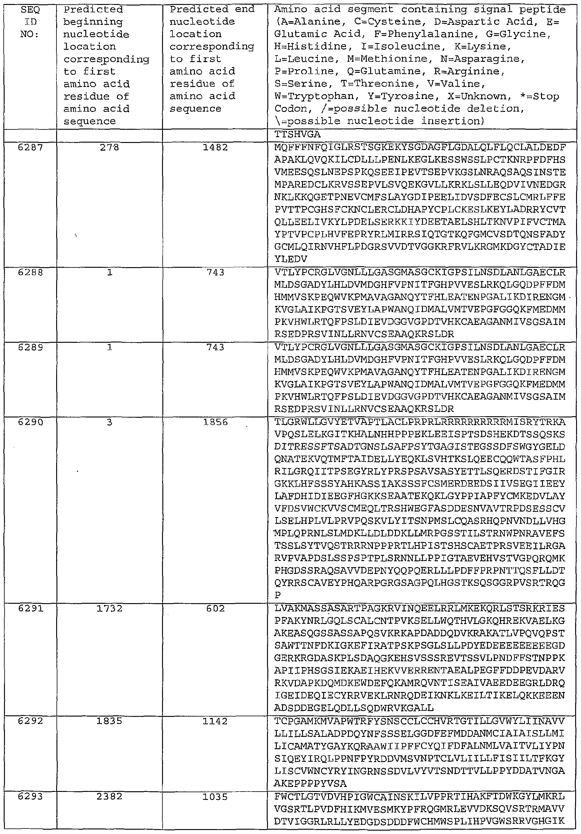 Figure imgf000483_0001