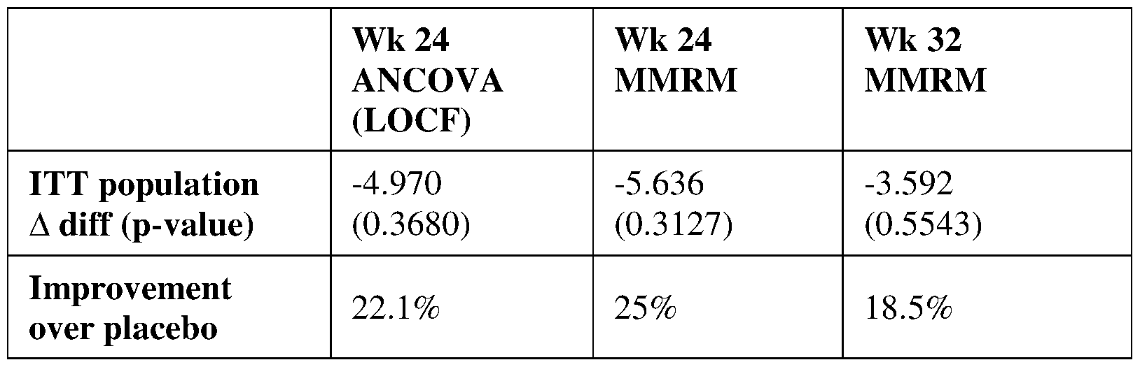 Figure imgf000150_0001