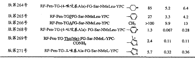 Figure GPA00001014004300741