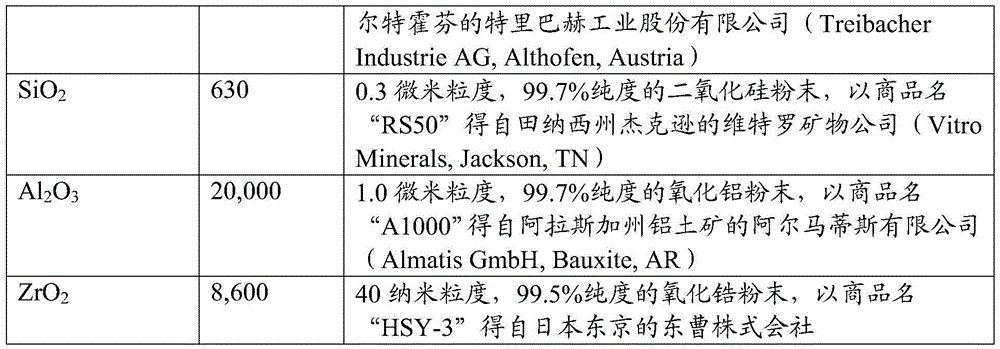 Figure BDA0002267894270000561