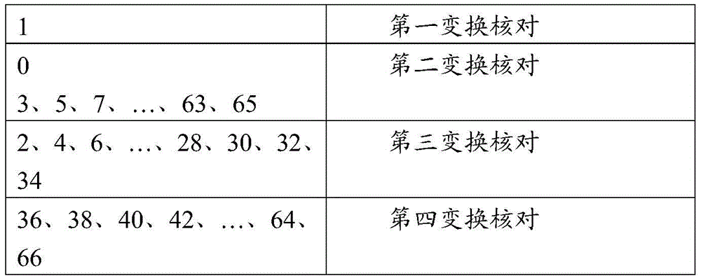 Figure GDA0002374172860000161