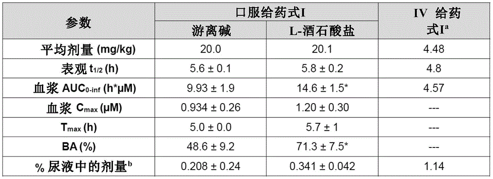 Figure BDA0003275342940000221