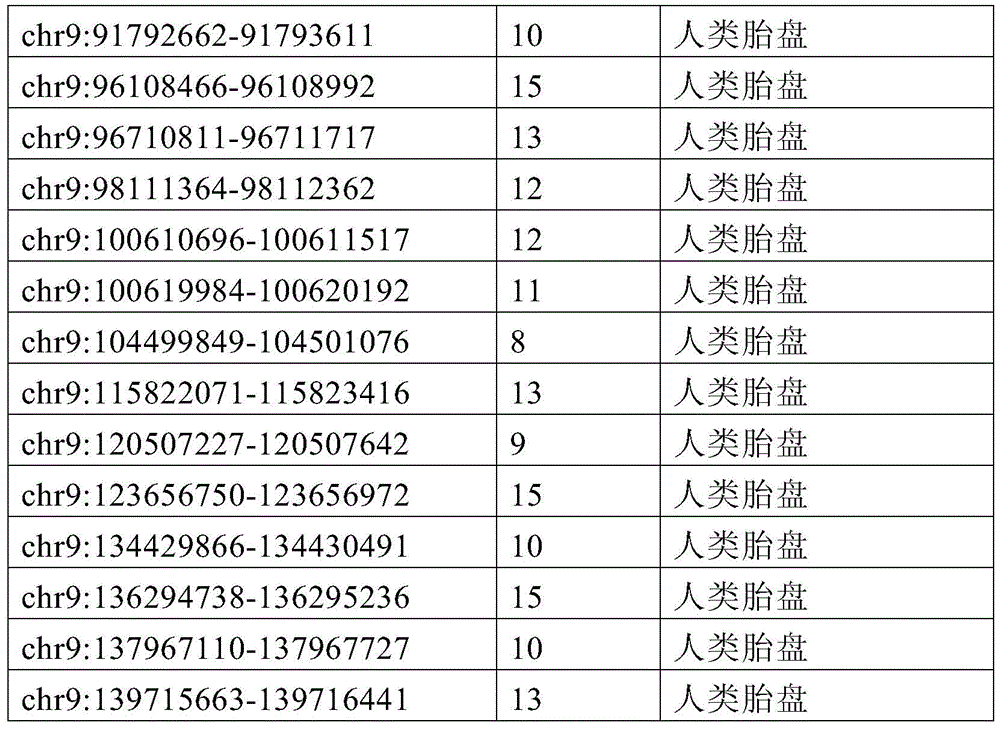 Figure BDA0002333669170000871