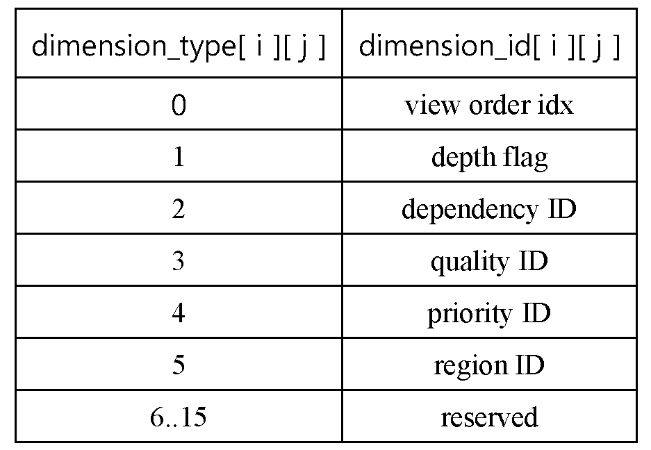 Figure 112014043064006-pat00023