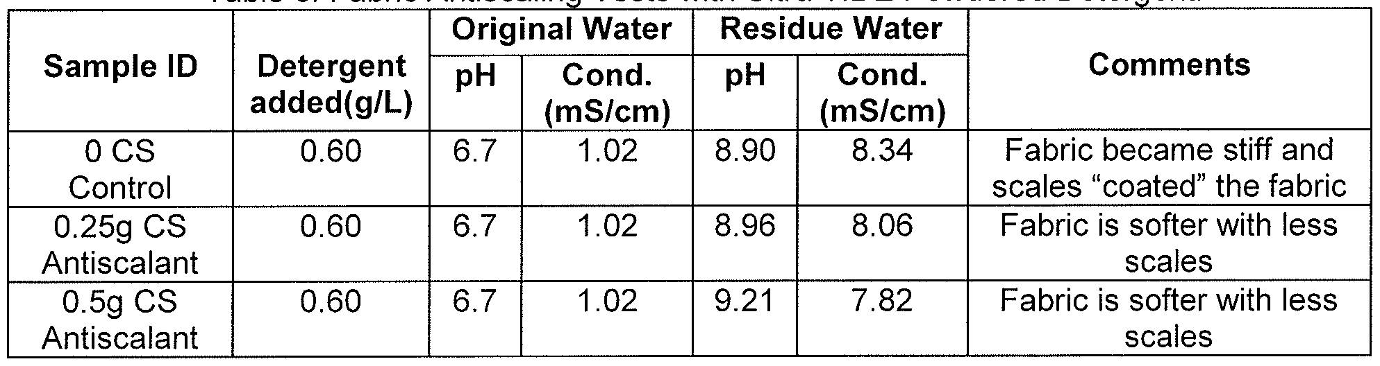 Figure imgf000031_0001