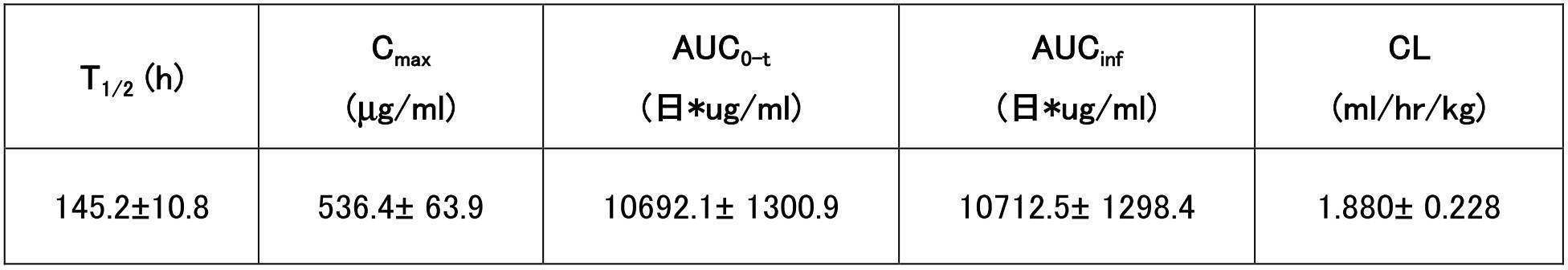 Figure 0007259108000001