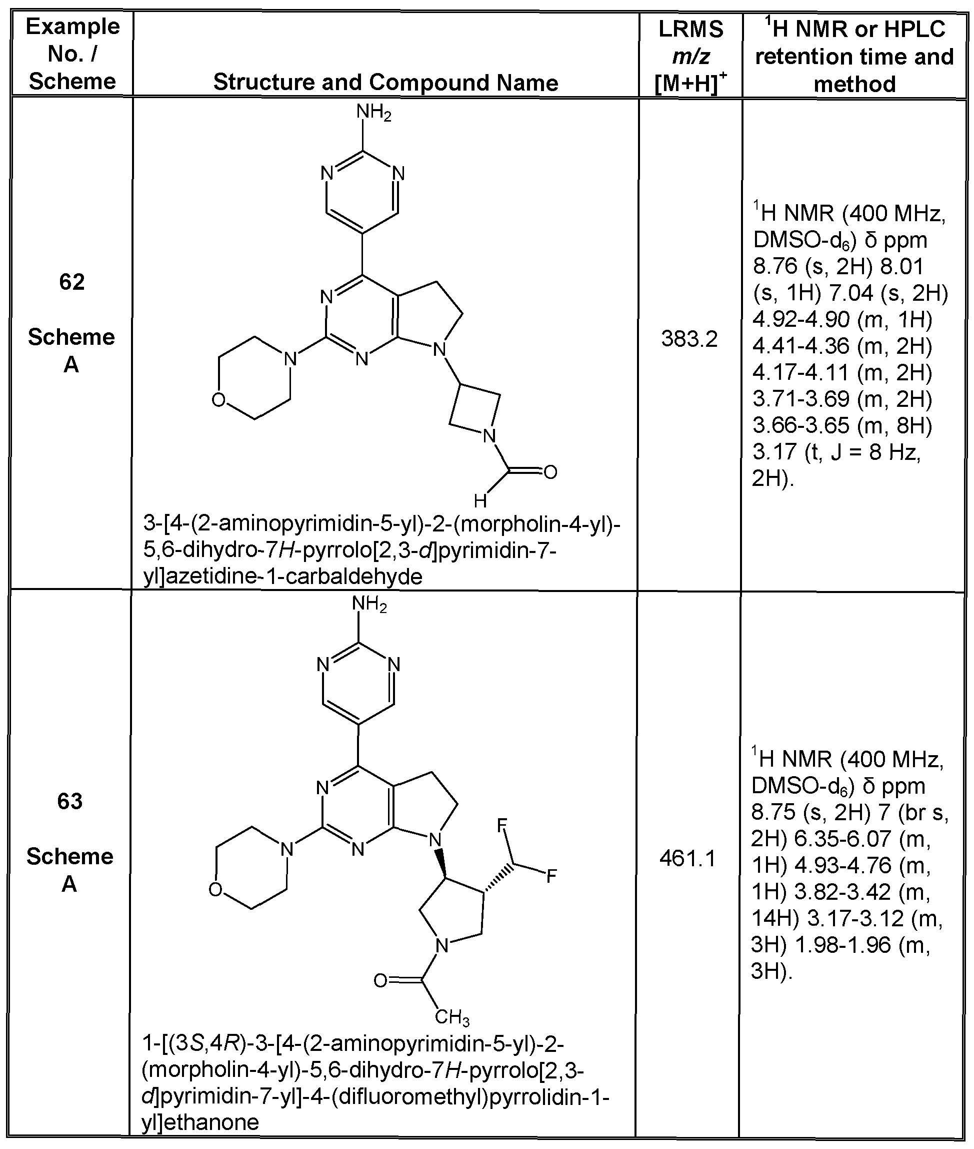 Figure imgf000145_0001