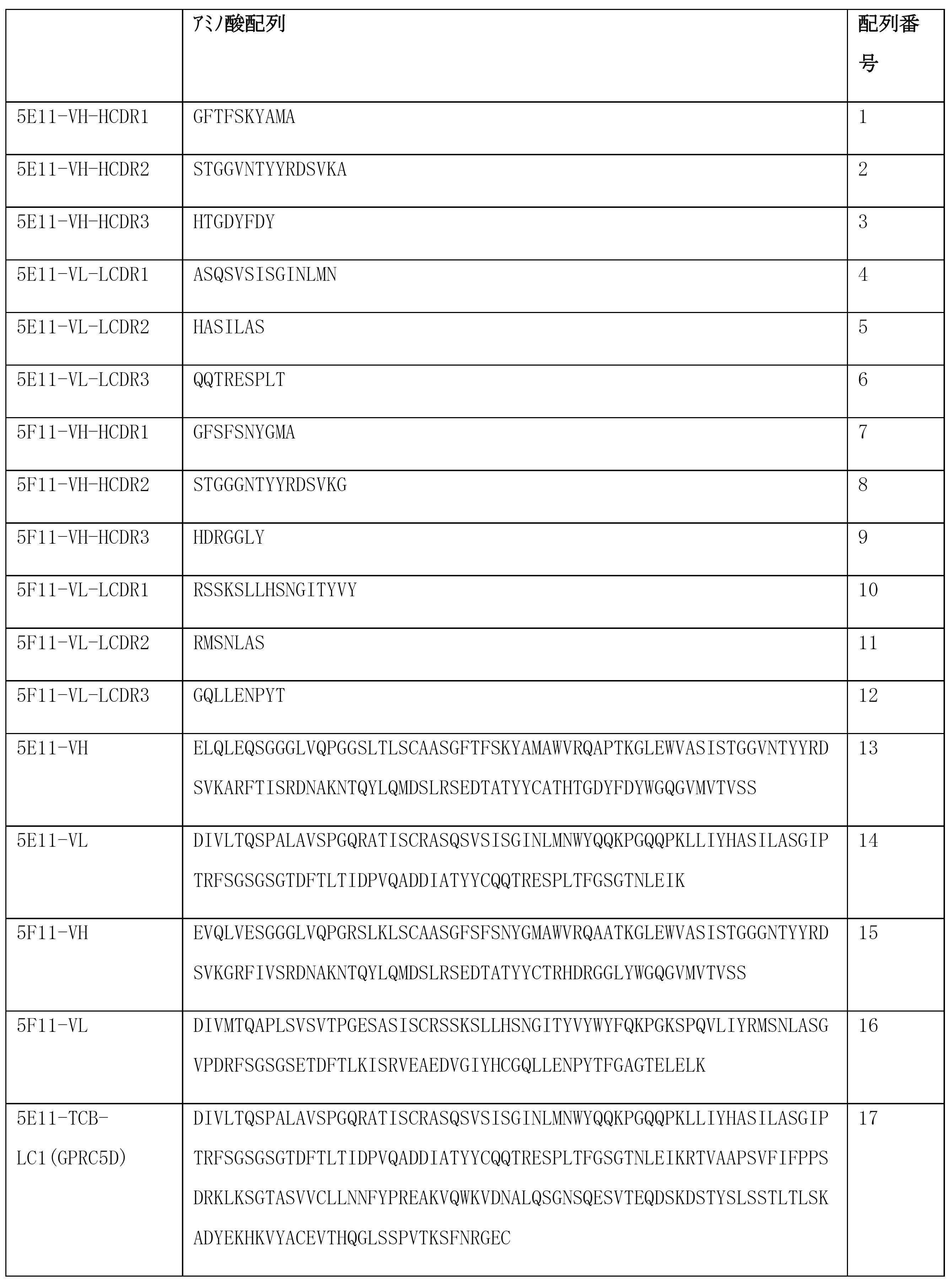 Figure 2022543553000001