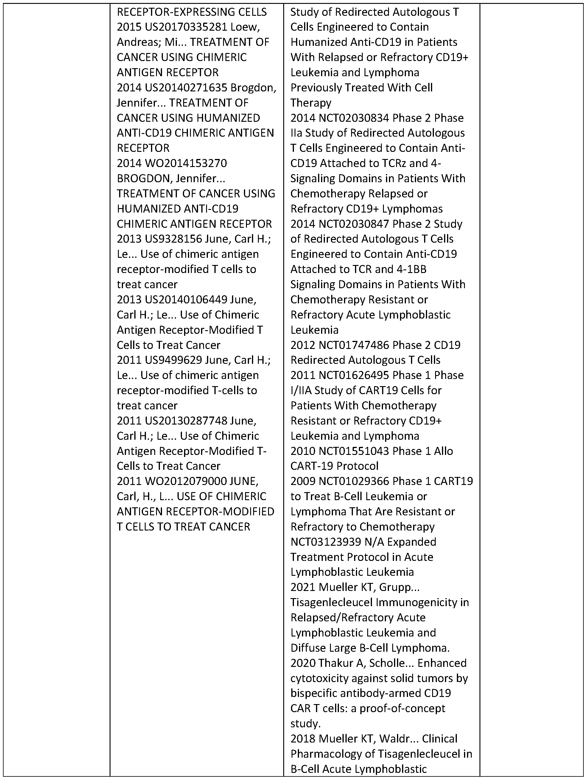 Figure imgf000224_0001