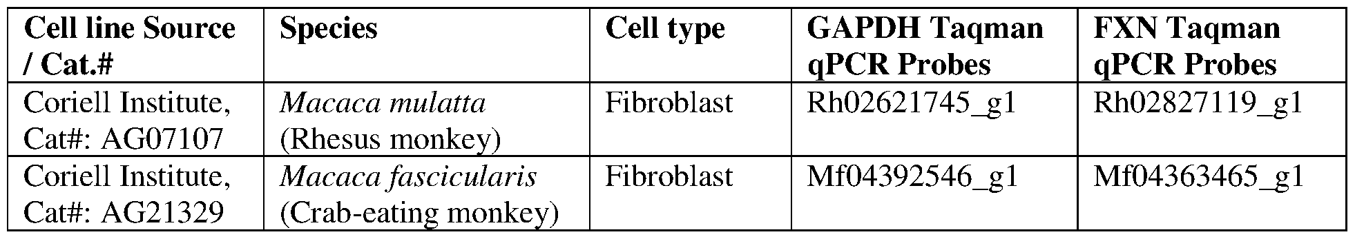 Figure imgf000246_0001