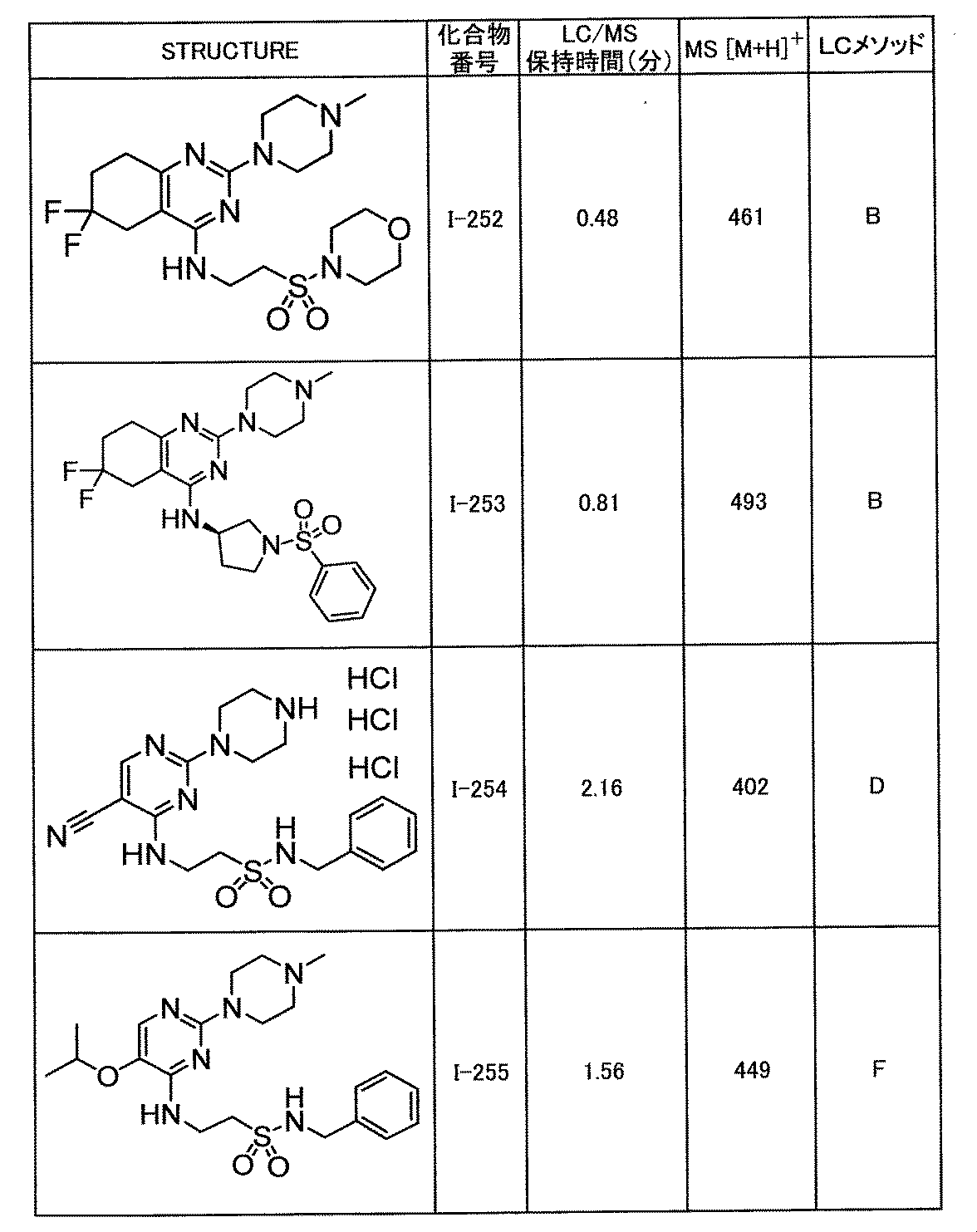 Figure JPOXMLDOC01-appb-T000337