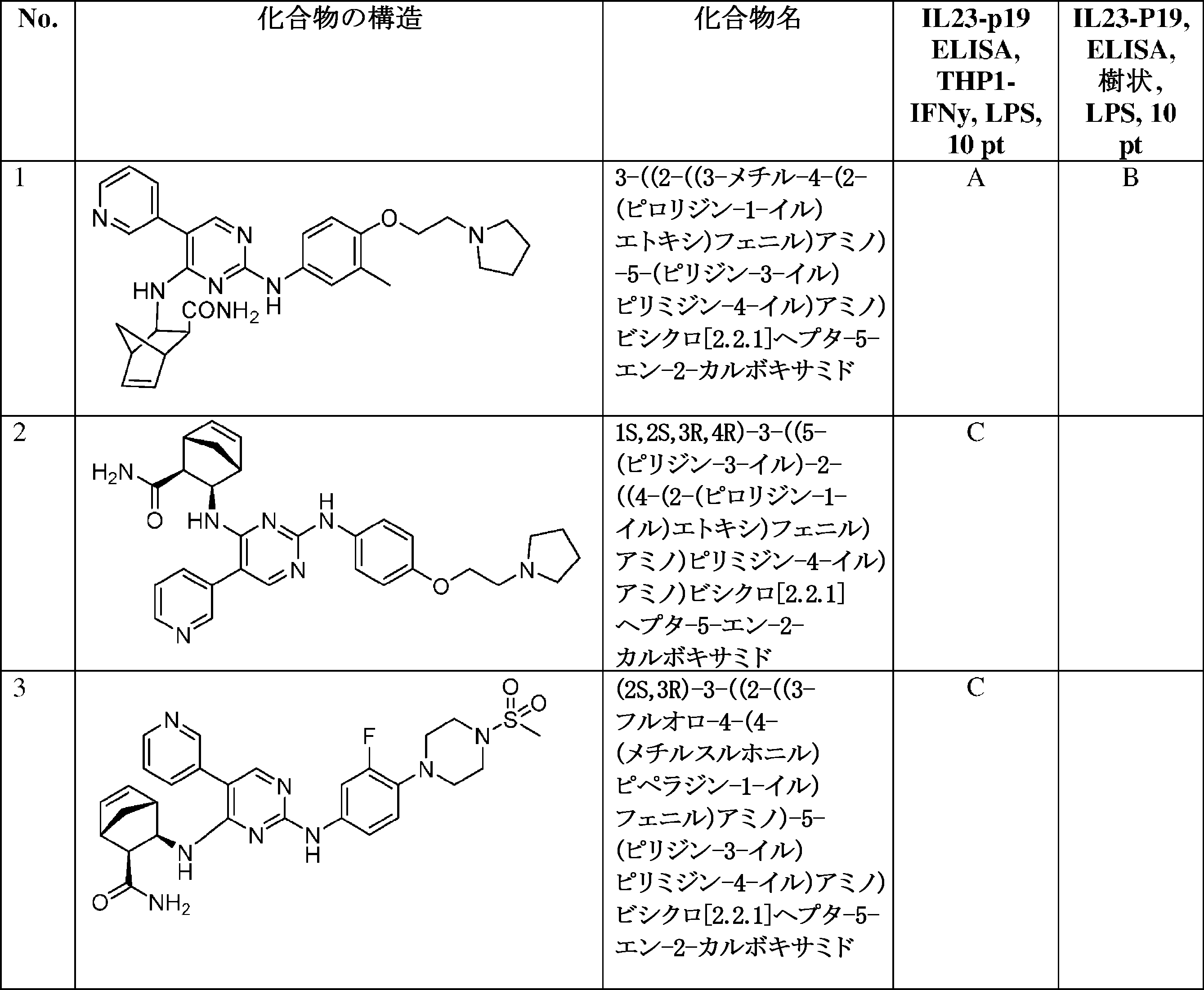 Figure 0007065840000044