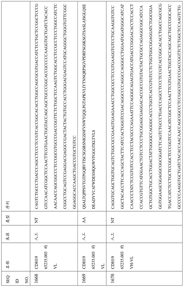 Figure BDA0000809210010004811