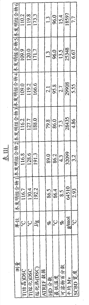 Figure GPA00001022459500381