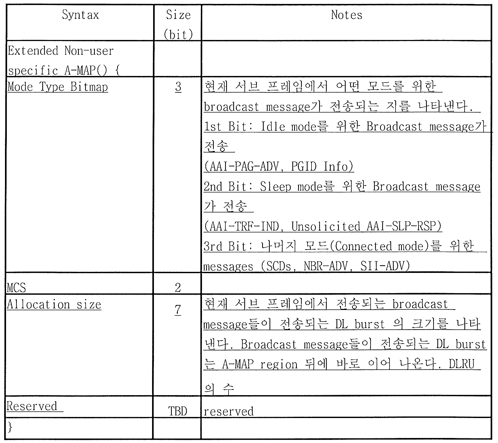 Figure PCTKR2010004707-appb-T000012