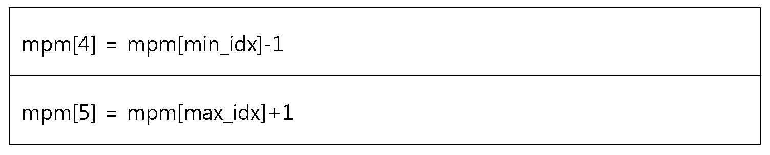 Figure PCTKR2019011824-appb-img-000012
