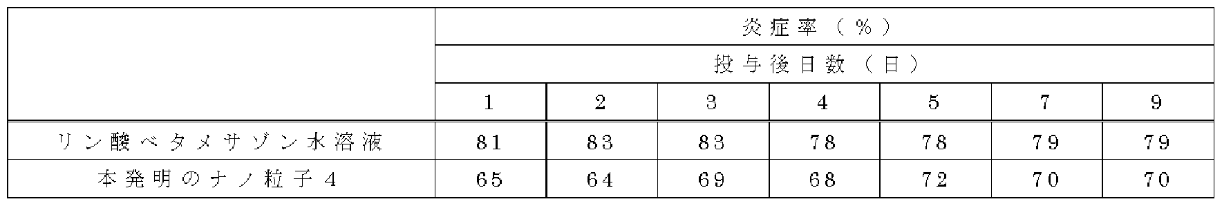 Figure imgf000021_0001