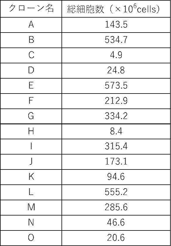 Figure JPOXMLDOC01-appb-T000010