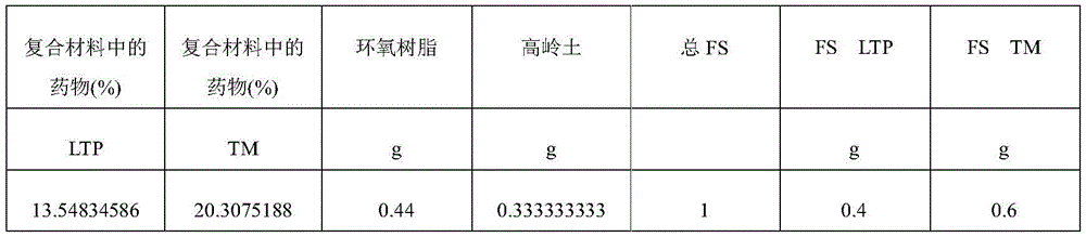 Figure GDA0002608772550000491