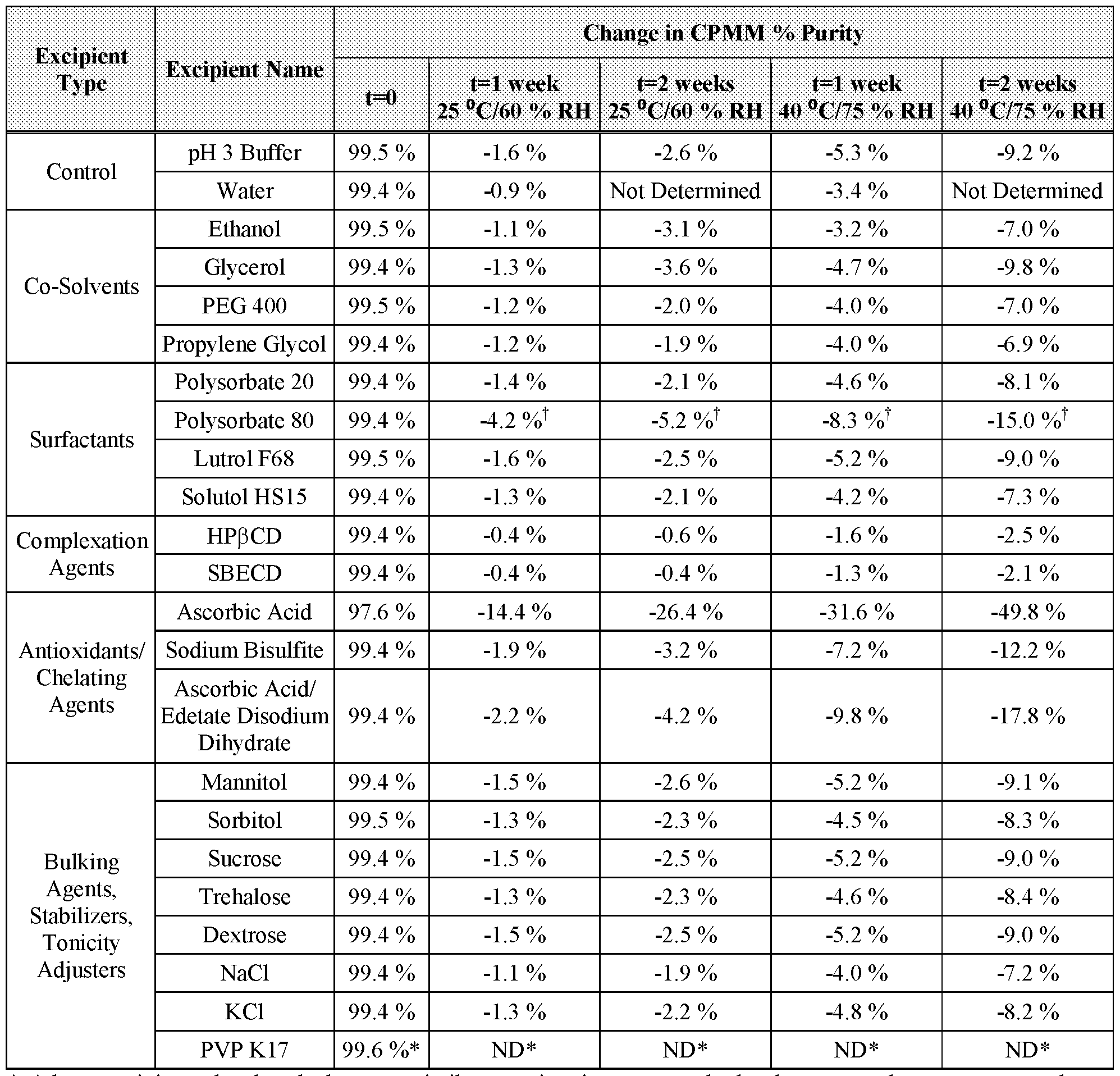 Figure imgf000017_0001
