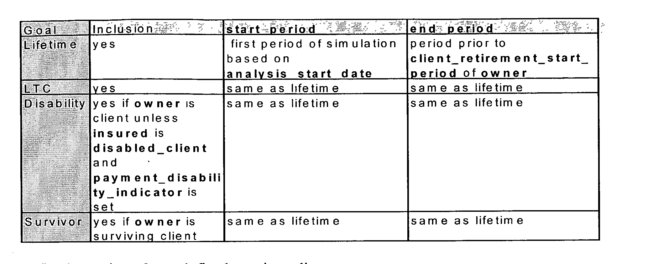 Figure US20030028466A1-20030206-P00077