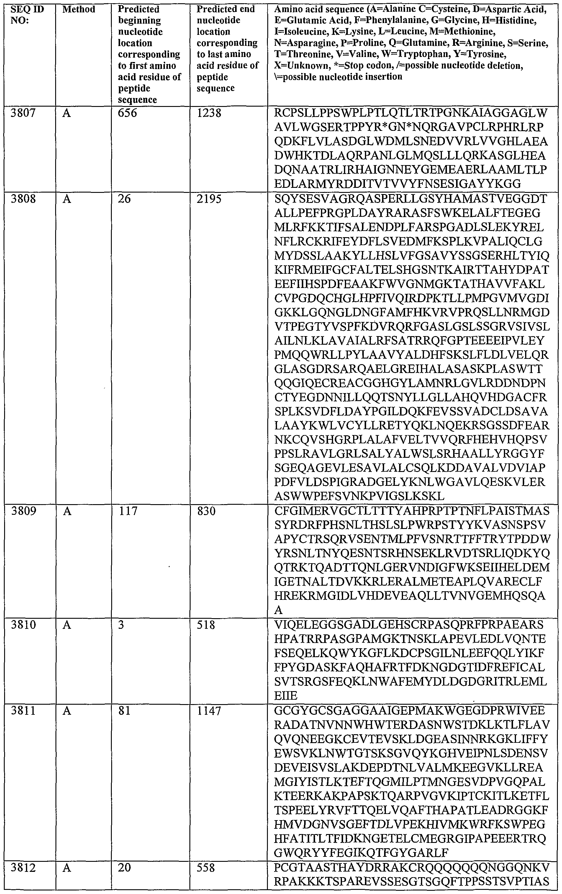 Figure imgf000442_0001