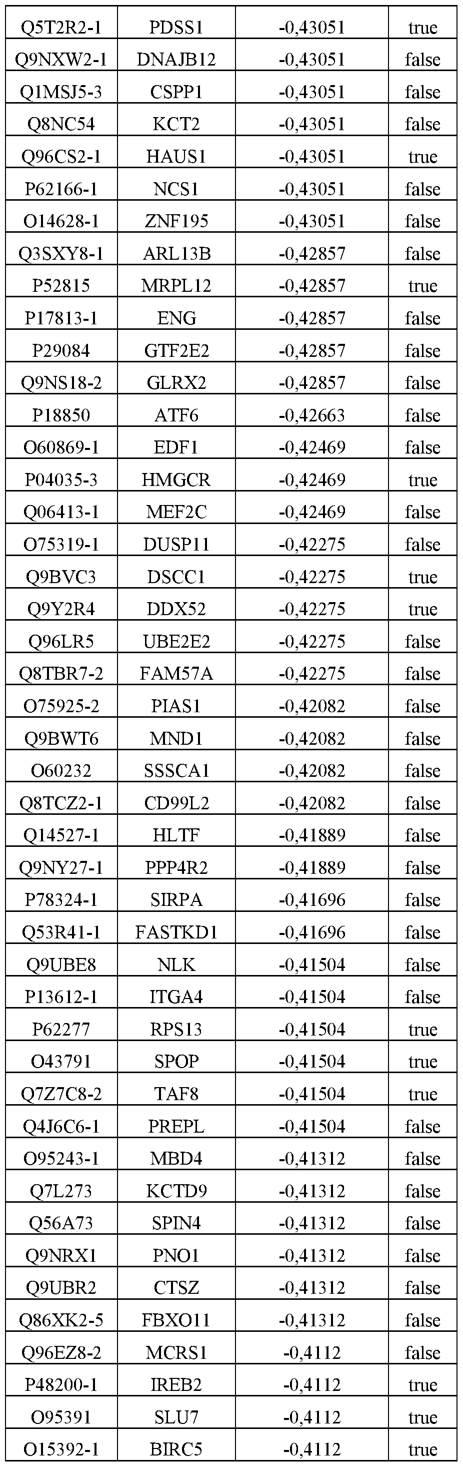 Figure imgf000127_0001