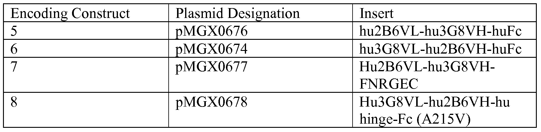 Figure imgf000193_0001