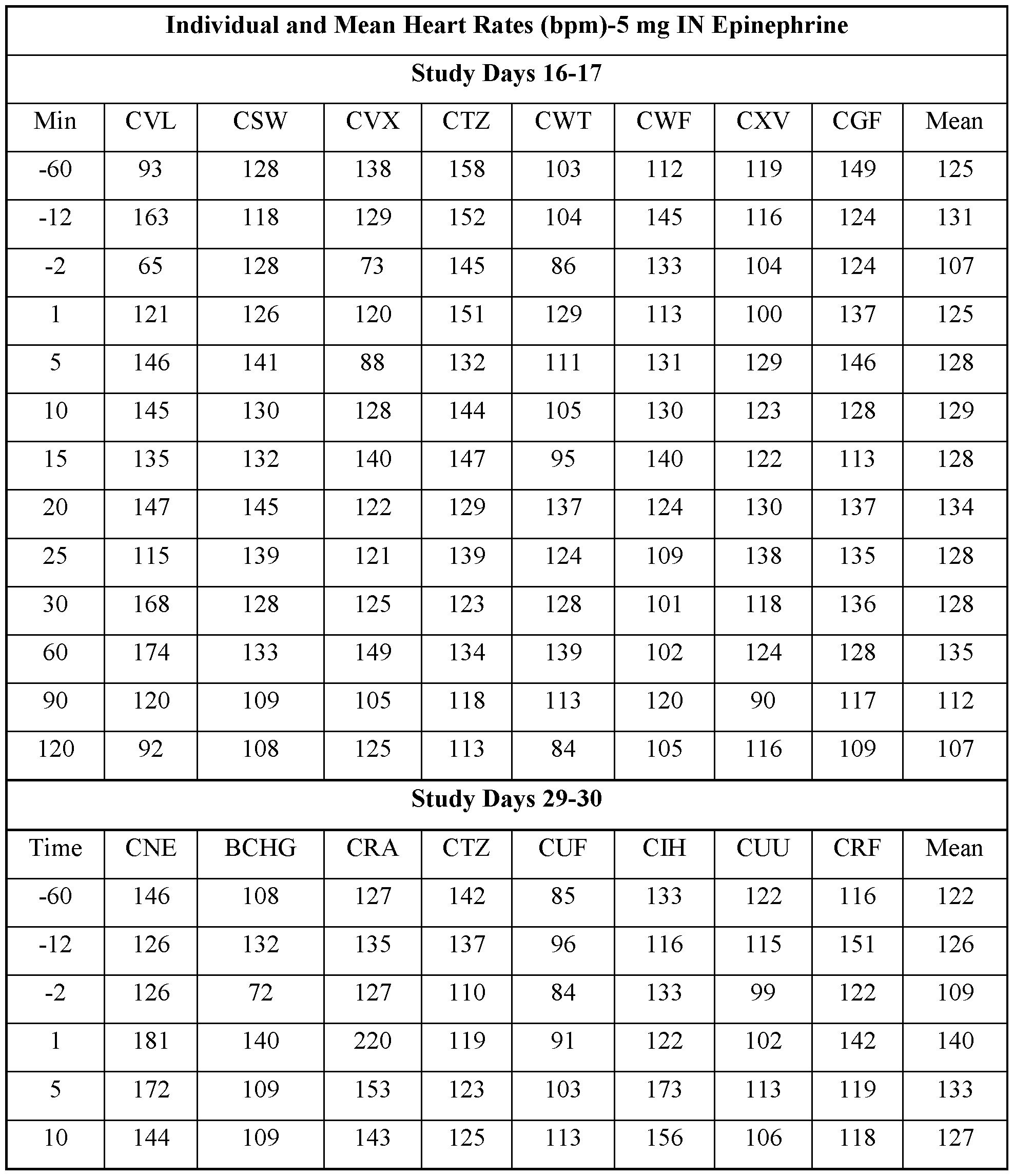 Figure imgf000153_0001