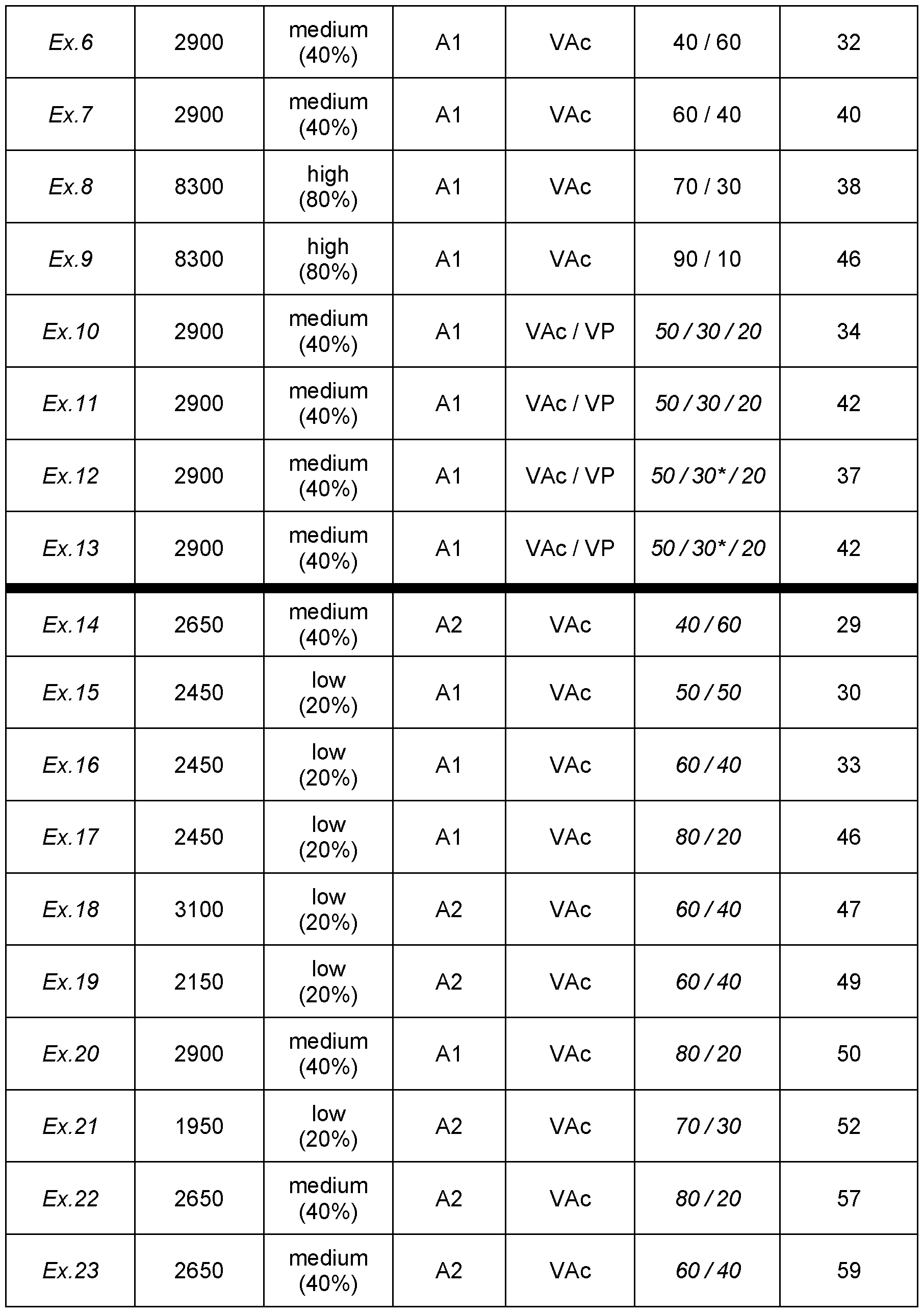 Figure imgf000036_0001