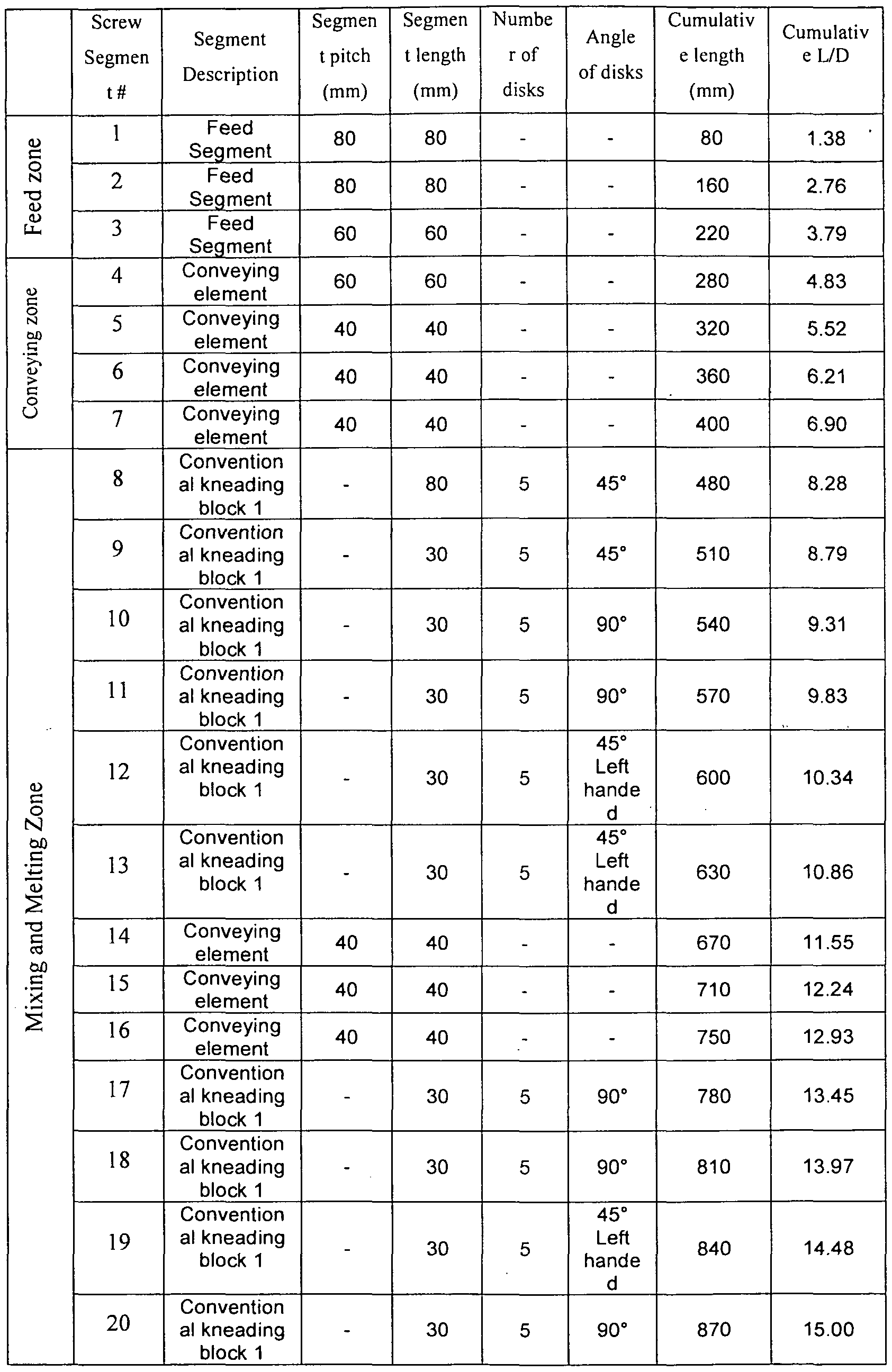 Figure imgf000037_0001