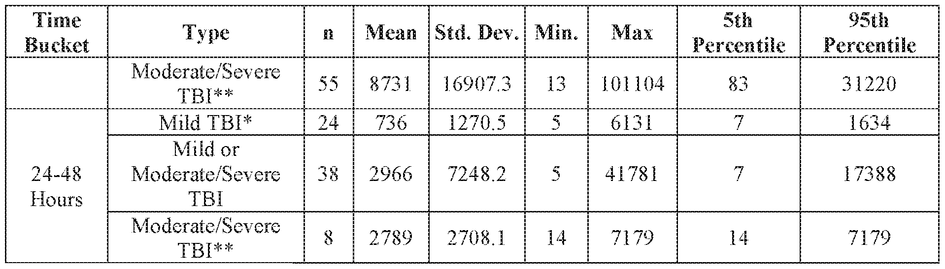 Figure imgf000195_0001