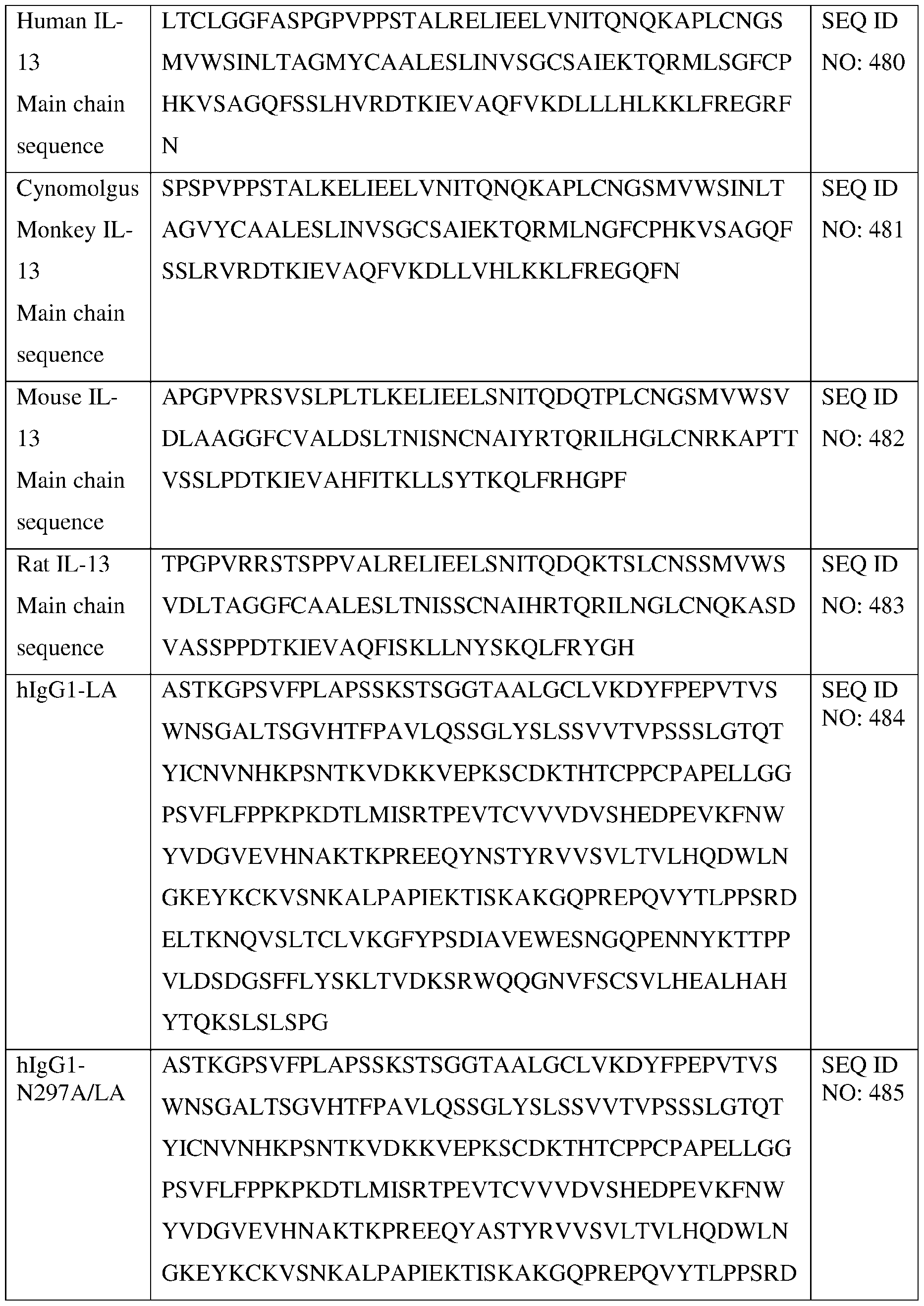 Figure imgf000325_0001
