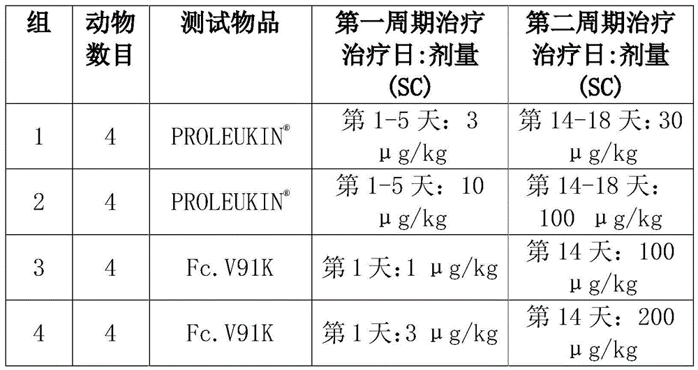 Figure BDA0001498409410000782