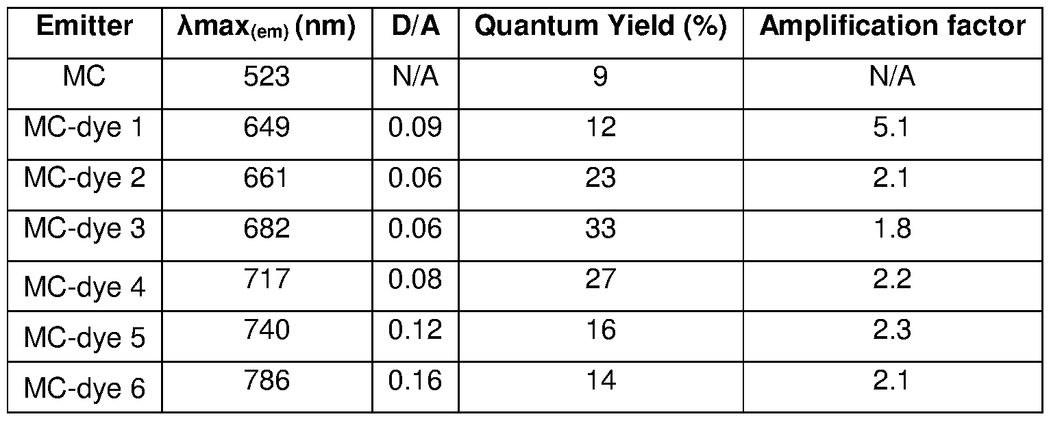 Figure imgf000099_0002