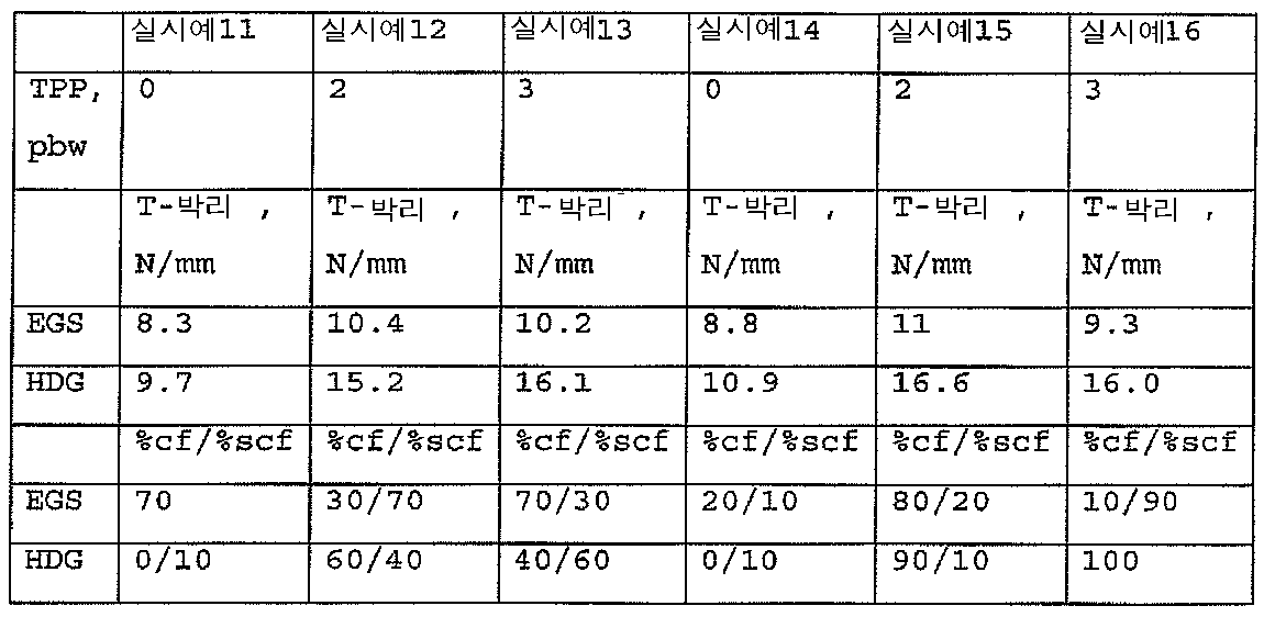 Figure 112009012461412-pct00009