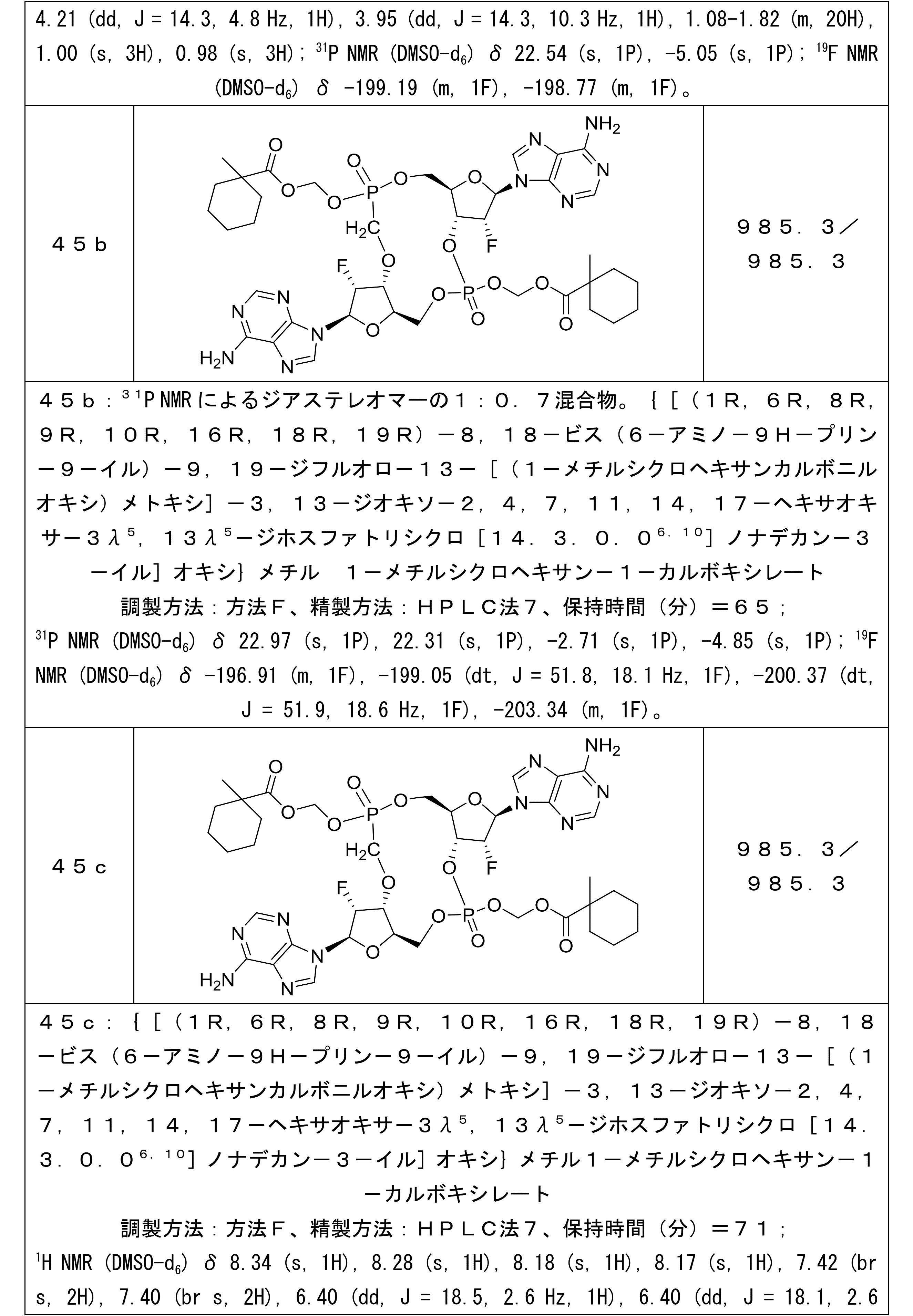 Figure 2022523571000101