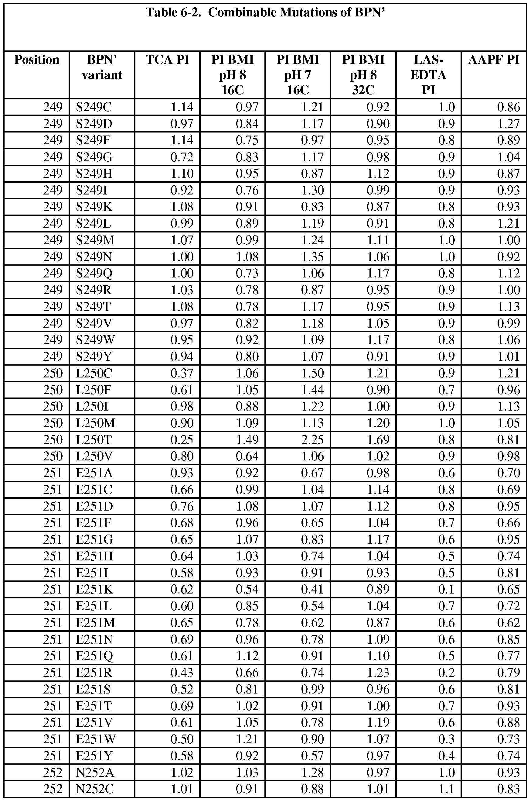 Figure imgf000282_0001